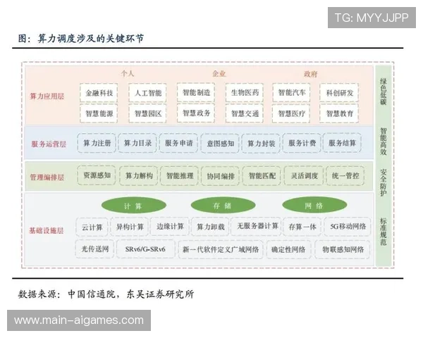 产业链上下游在本季度强化共享算力池 提升了体育直播多屏协同平台的生产上限